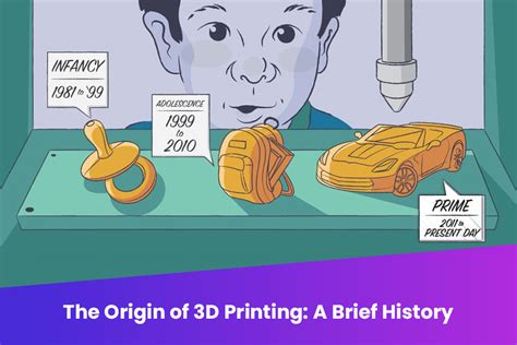 who invented 3d printing|origin of 3d printing.
